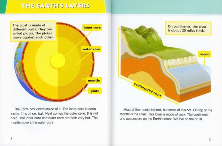 How The Earth Gets Its Shape-4.jpg